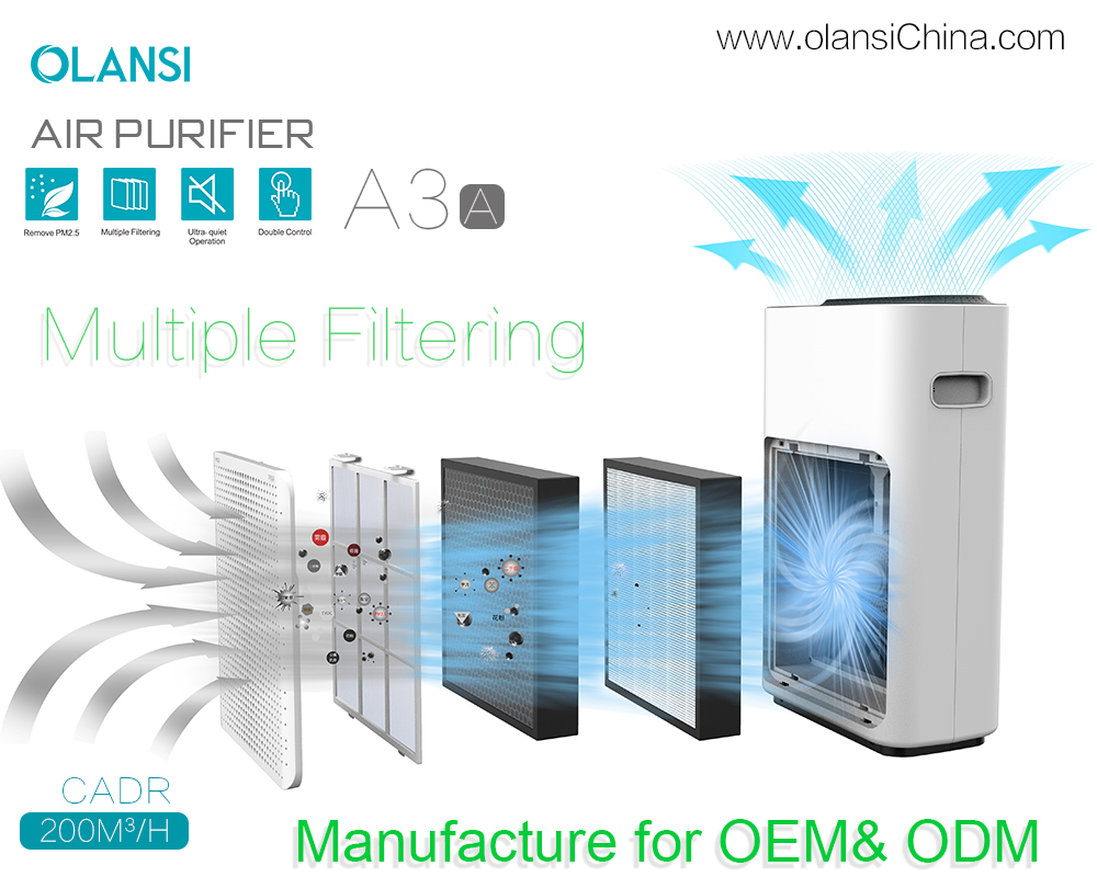 Fornecedores de purificadores de ar Olansi (17)