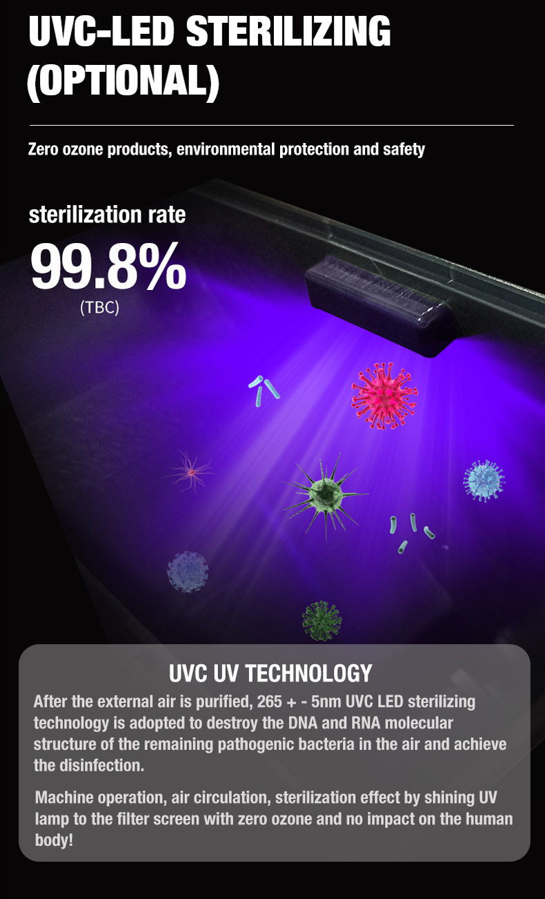 Purificador de ar de mesa Olansi A4 Pro (12)