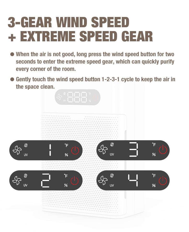 Purificador de ar de Olansi A1 fornecedor (7)