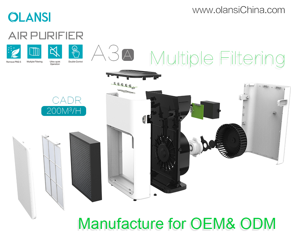 Fornecedores de purificadores de ar Olansi (16)